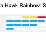 HQ Delta Hawk Neon-Rainbow | Speed&Power - Afbeelding 3
